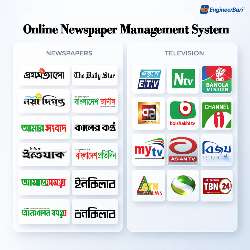 Online Newspaper Management System Php Laravel