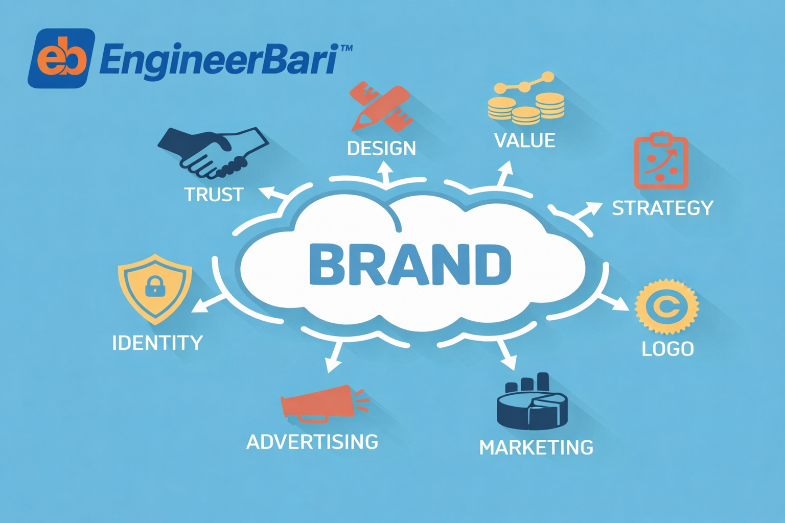 Why Our Branch Owner is Affordable?